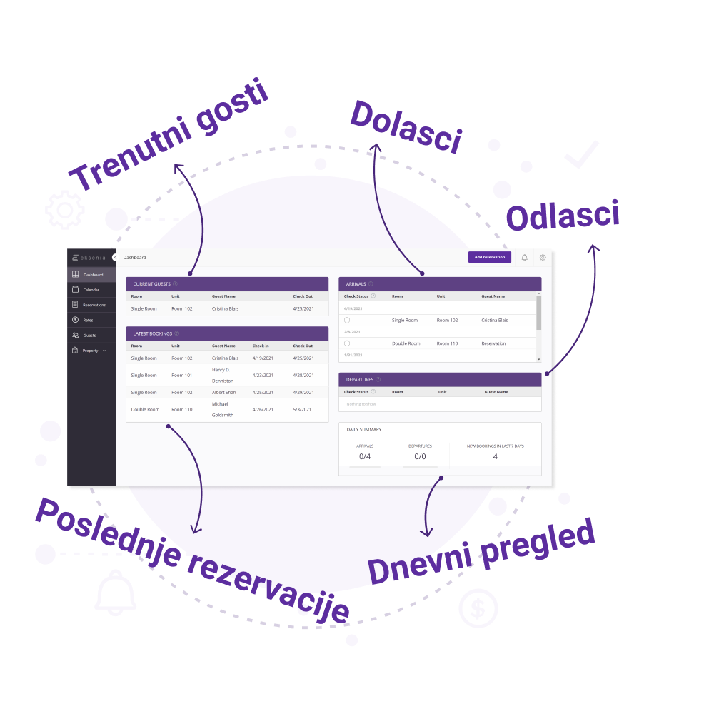 Sistem za upravljanje smještajnim objektom (Property Management System - PMS)